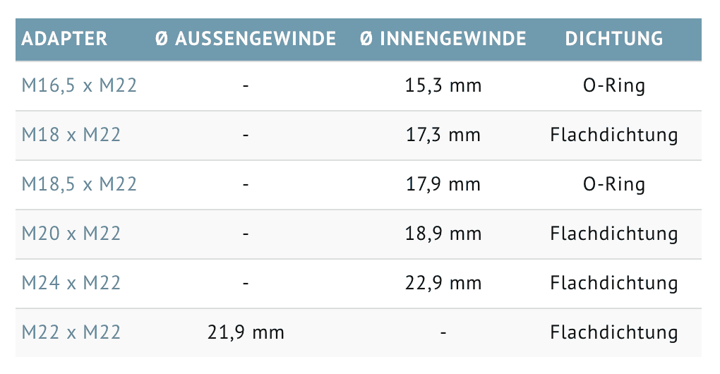 Gewinderatgeber 8 Bildschirmfoto 2023 07 11 um 13.21.59